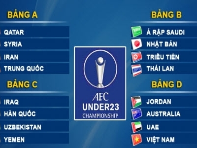 CHƯƠNG TRÌNH CỔ VŨ U23 VIỆT NAM  VCK U23 CHÂU Á 2020