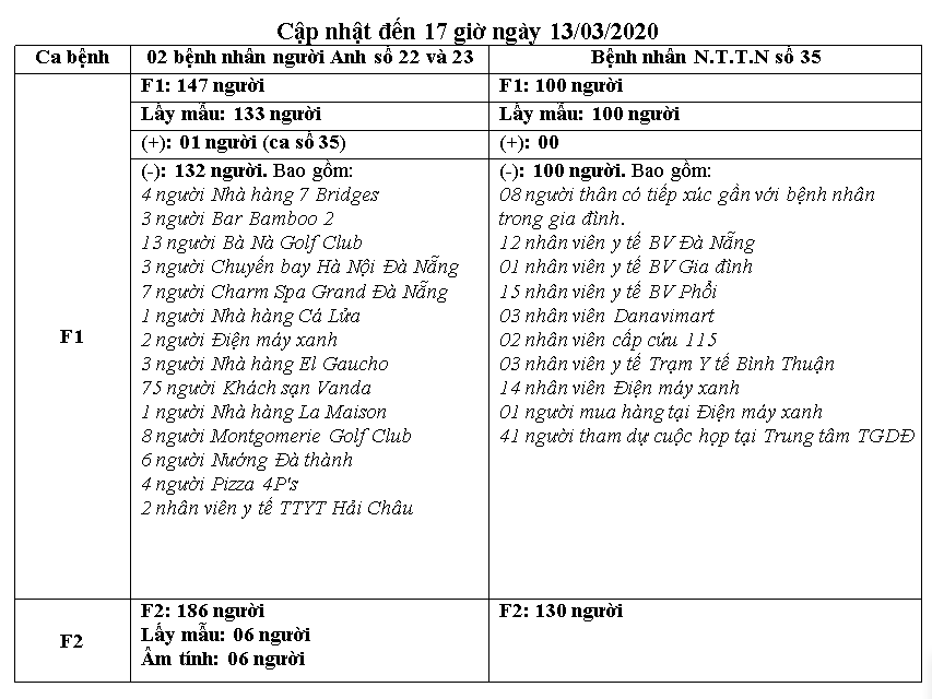 tinh-hinh-phong-chong-dich-covid19-tại-da-nang