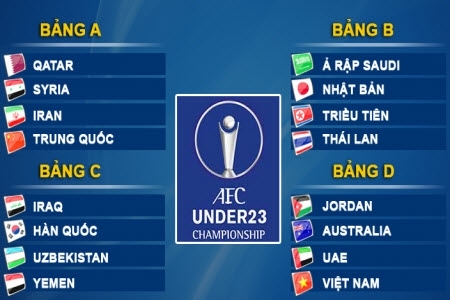 CHƯƠNG TRÌNH CỔ VŨ U23 VIỆT NAM VCK U23 CHÂU Á 2020